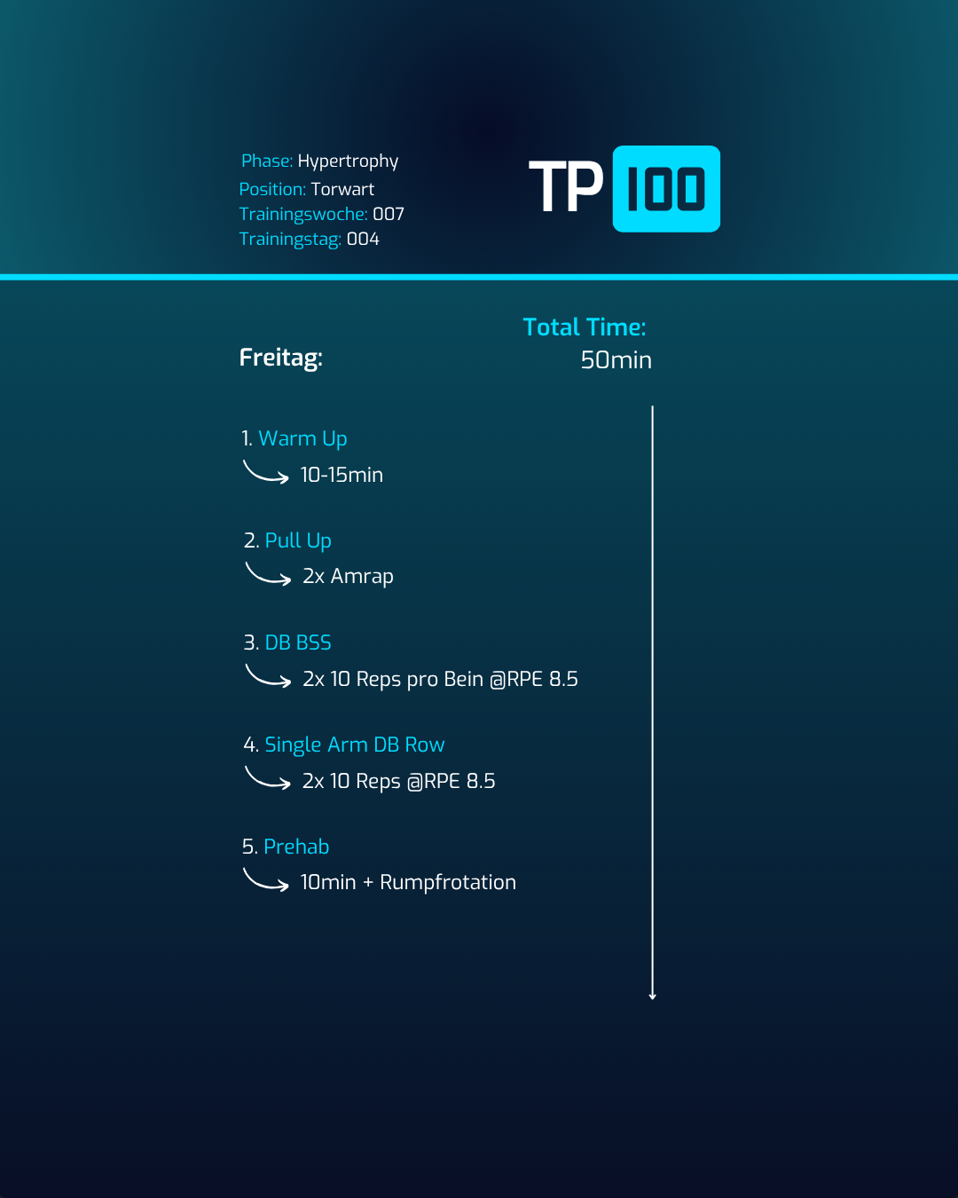 15 Wochen Handball Athletik- und Kraft- Trainingsplan für Torhüter