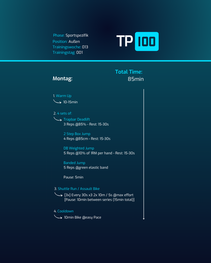15 Wochen Handball Athletik- und Kraft- Trainingsplan für Außen Spieler