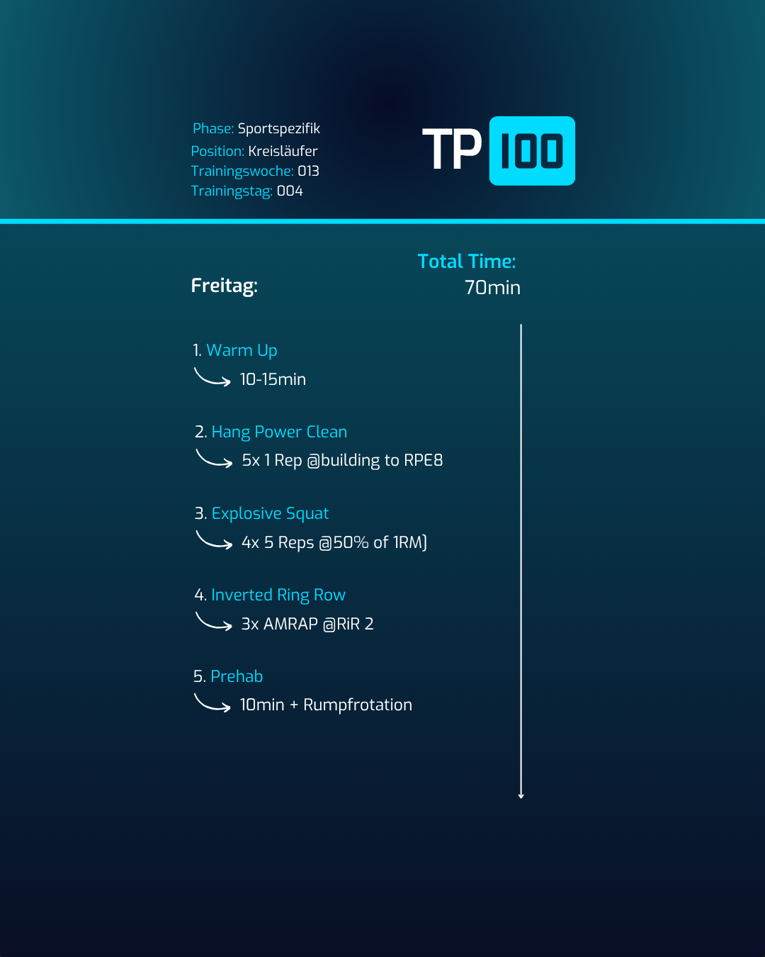 15 Wochen Handball Athletik- und Kraft- Trainingsplan für Kreisläufer