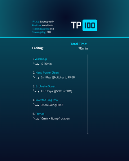 15 Wochen Handball Athletik- und Kraft- Trainingsplan für Kreisläufer