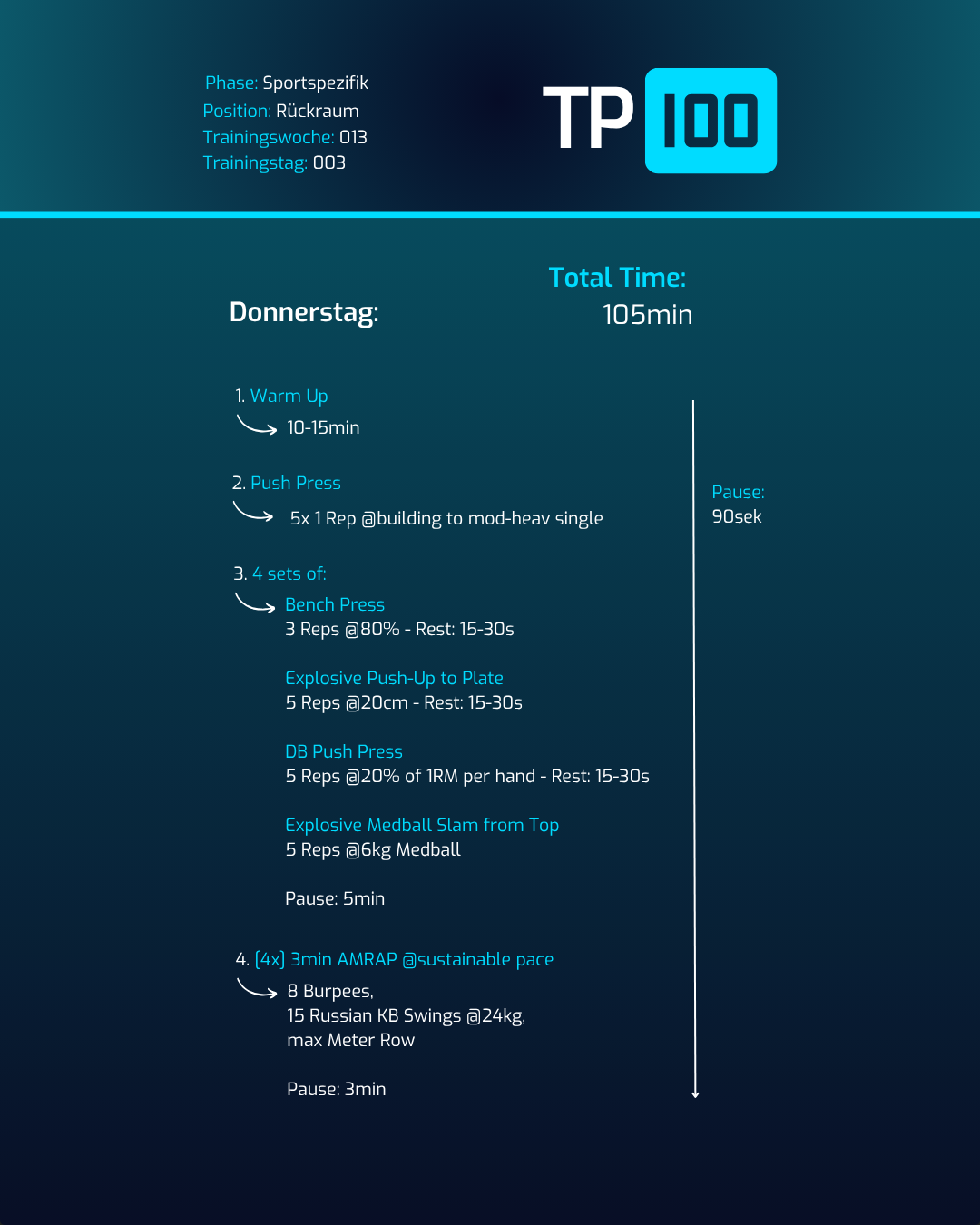 15 Wochen Handball Athletik- und Kraft- Trainingsplan für Rückraum Spieler
