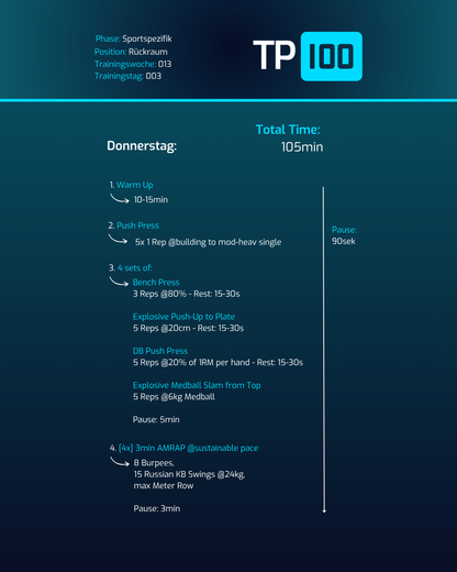 15 Wochen Handball Athletik- und Kraft- Trainingsplan für Rückraum Spieler